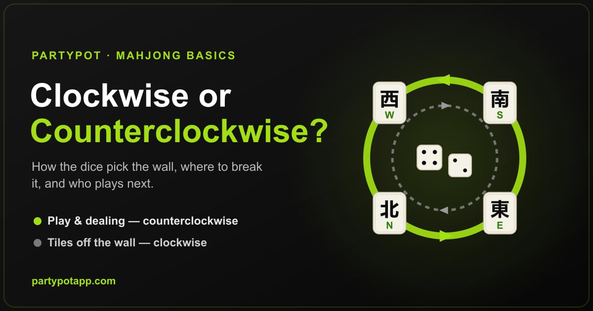 Is Mahjong Played Clockwise or Counterclockwise? The Complete Direction Guide